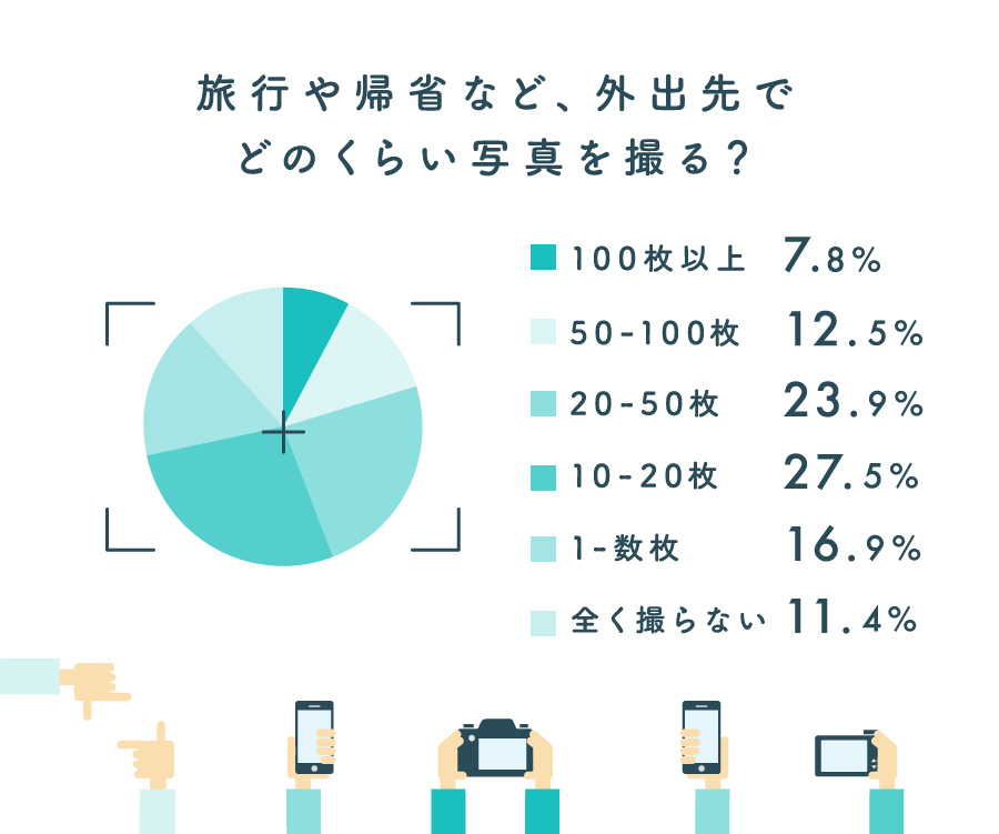 インフォグラフィック図