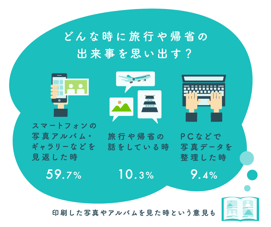 インフォグラフィック図