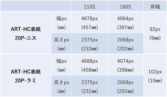 フォトブックのサイズ一覧