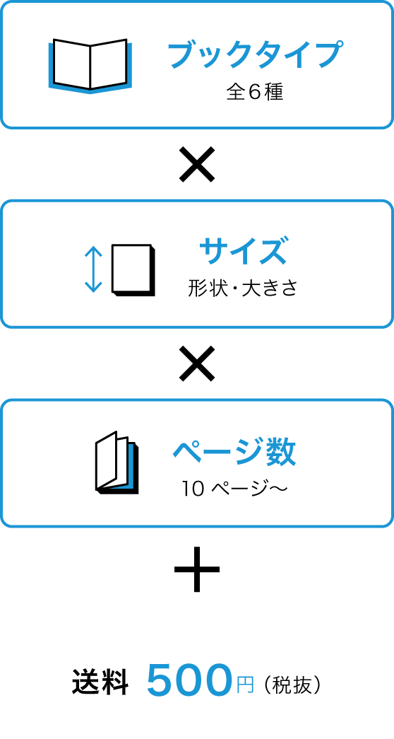 フォトブックのブックタイプ全6種×サイズ×ページ数+送料500円(税別)