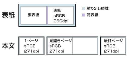 MyBook ART-SC（横長タイプ）