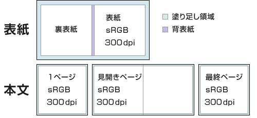 MyBook FLAT(正方形タイプ)