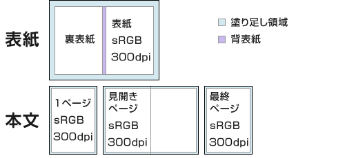 MyBook FLAT(縦長タイプ)