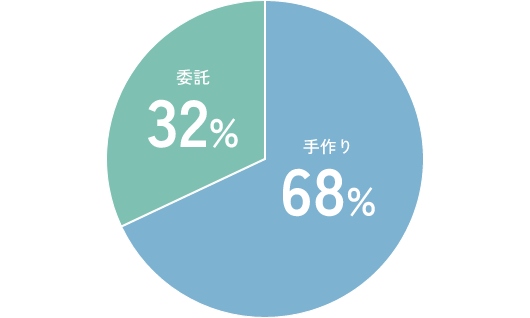 卒業アルバムの制作方法