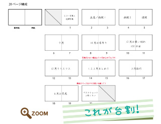 フォトブックを作ろう 写真をまとめるページ構成 Vol 3 フォトブックならマイブック