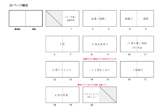 フォトブックを作ろう 写真をまとめるページ構成 Vol 3 フォトブックならマイブック