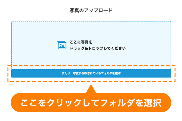 写真アップロード