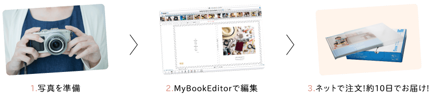 MyBookの作り方